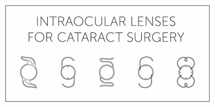 Intraocular lenses illustration